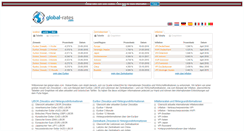 Desktop Screenshot of de.global-rates.com