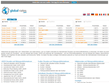 Tablet Screenshot of de.global-rates.com