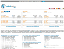 Tablet Screenshot of es.global-rates.com