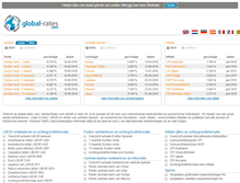 Tablet Screenshot of nl.global-rates.com