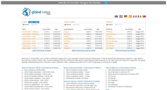 Desktop Screenshot of it.global-rates.com